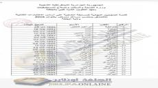 قائمة الناجحين النهائية لمنصب مساعد ممرض بعنوان 2016